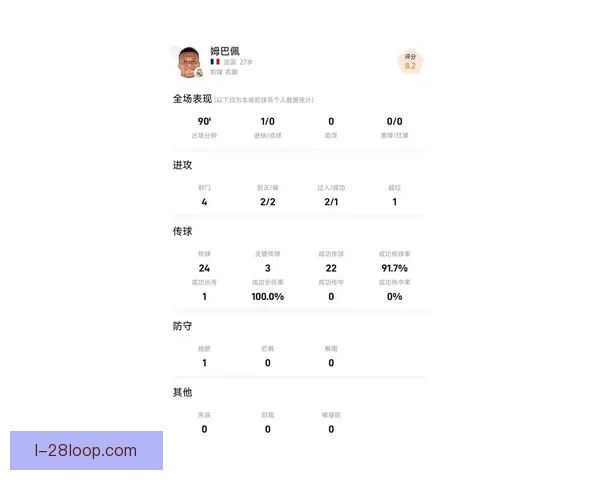 从数据到表现全面解析姆巴佩英超赛场竞技状态评估前景与影响分析 从数据到表现全面解析姆巴佩英超赛场竞技状态评估前景与影响分析